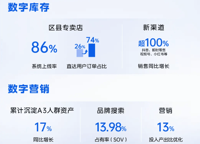 费率三连降、净利率三连升!海尔智家变革加速