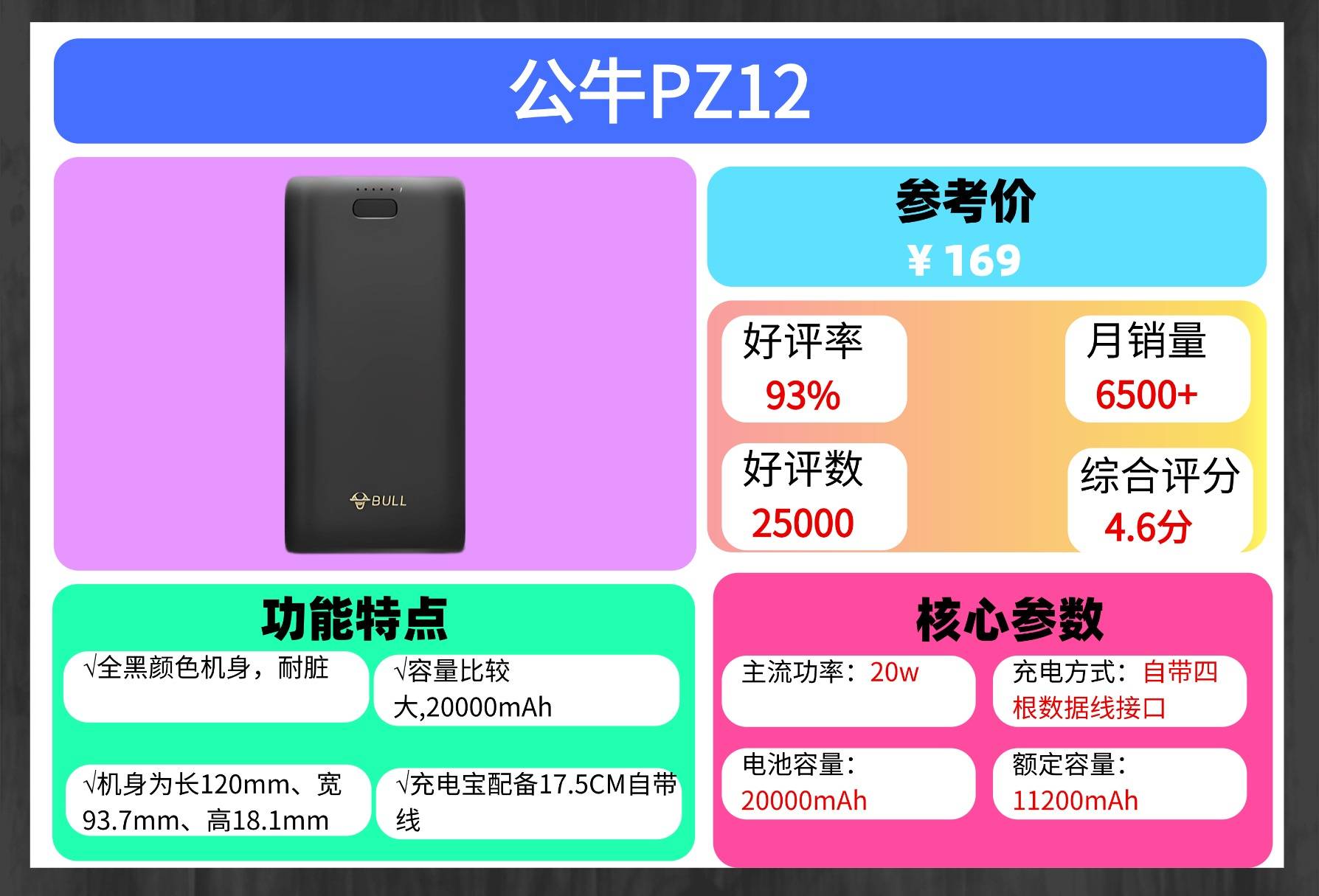 哪一种充电宝好一点?现在什么品牌的充电宝质量好一点?充电宝十大品牌排行榜推荐