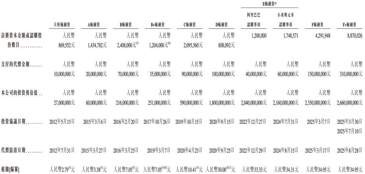 海光芯IPO:持续亏损依赖主要客户和供应商 有股东突击减持(图3)