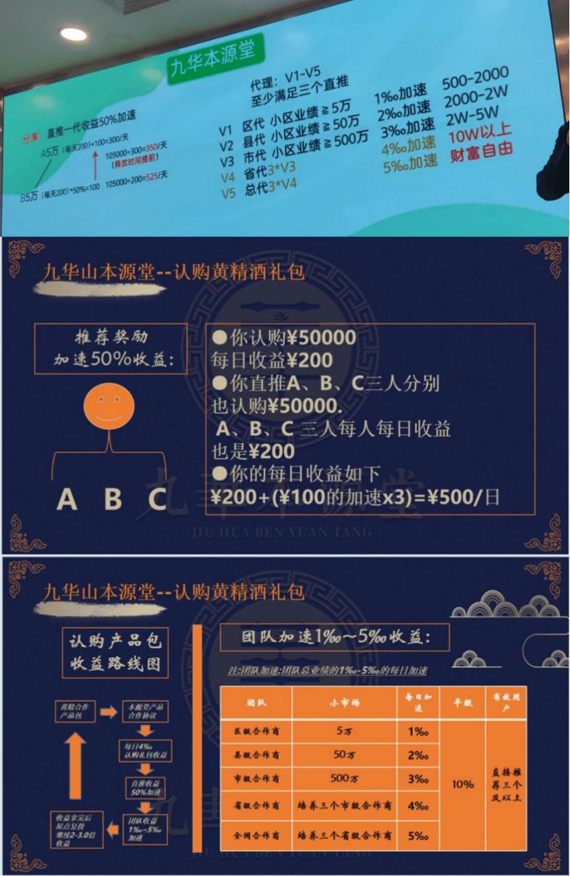 九华本源堂集团涉嫌传销式非法集资:多重违规操作被曝光(图6)