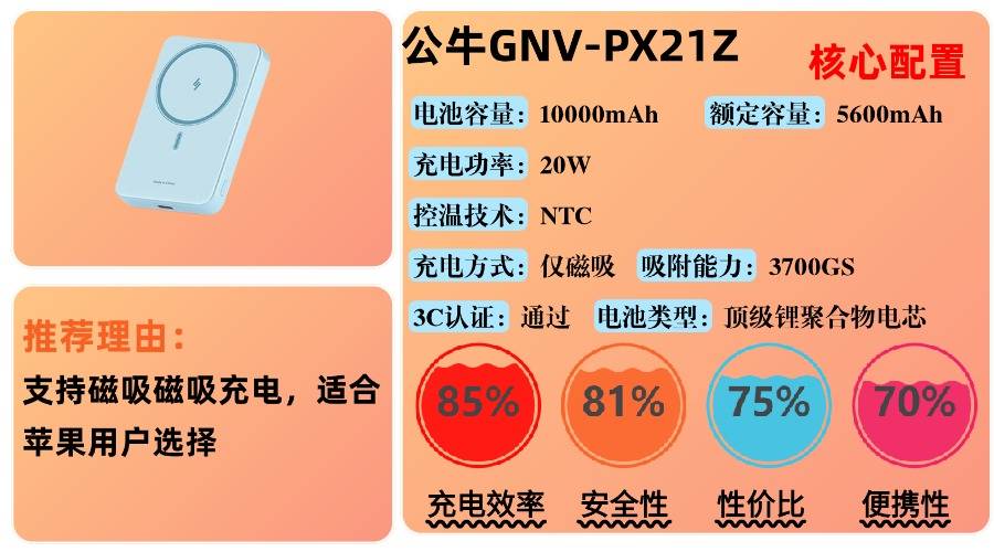 哪个牌子充电宝质量比较好?最好的充电宝10大排行榜品牌,2025年总结10款最值得入手充电宝品牌,超全充电宝选购攻略别错过!