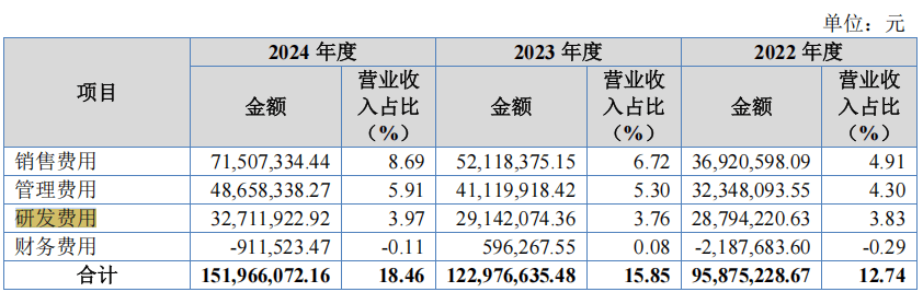 玫瑰岛5000万募资补流:实控人分红7400万 新募产能消化难?(图8)