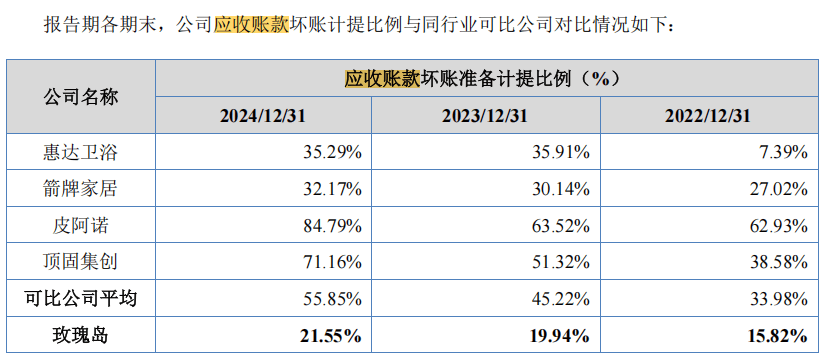 玫瑰岛5000万募资补流:实控人分红7400万 新募产能消化难?(图7)