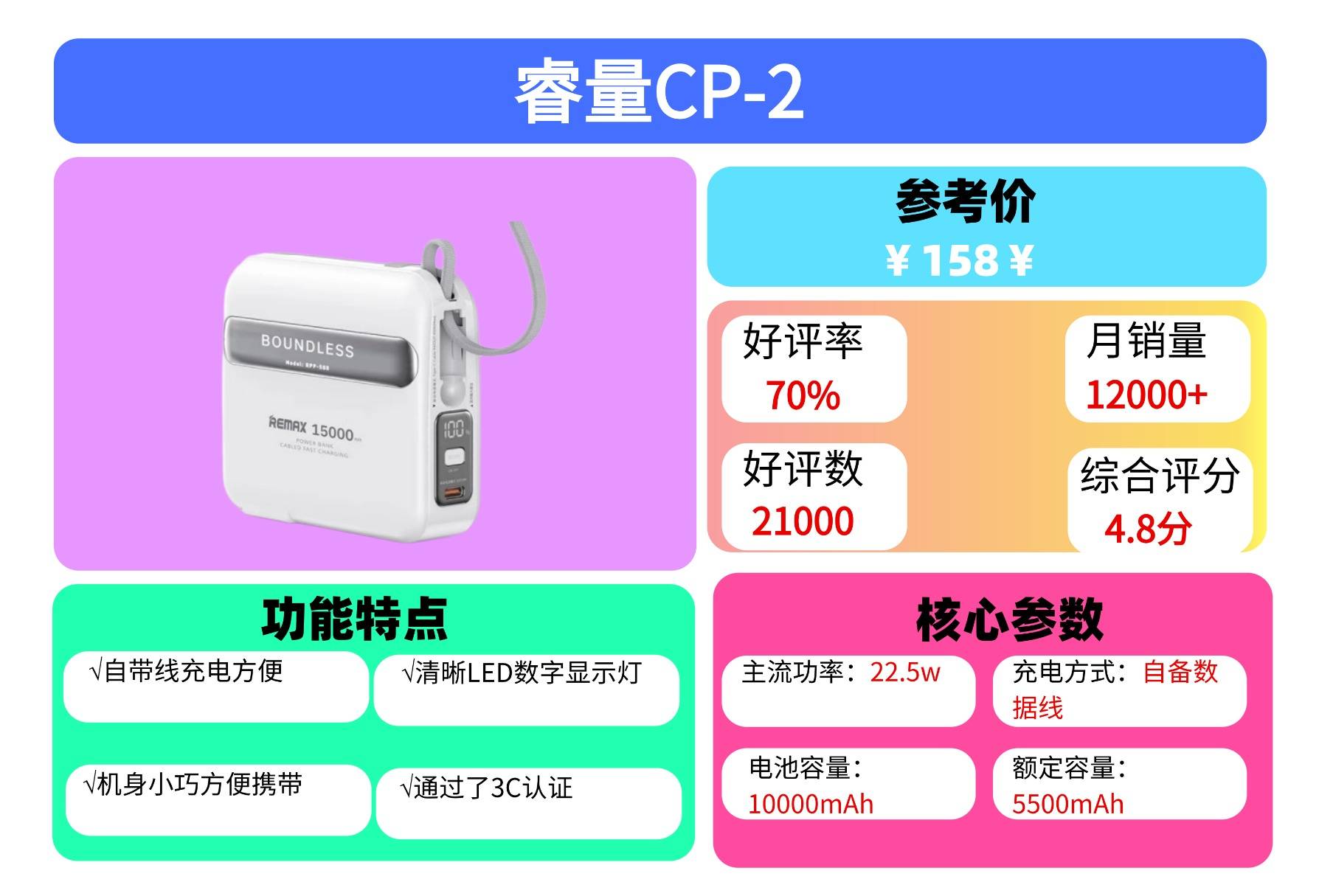 充电宝什么牌好用?2025年甄选性价比高充电宝品牌,十款好用充电宝汇总