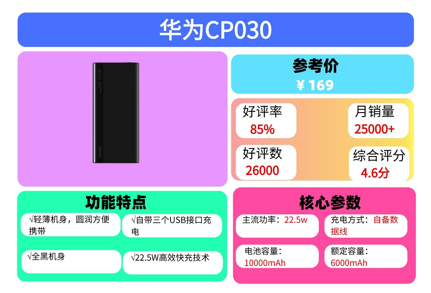 充电宝什么牌好用?2025年甄选性价比高充电宝品牌,十款好用充电宝汇总