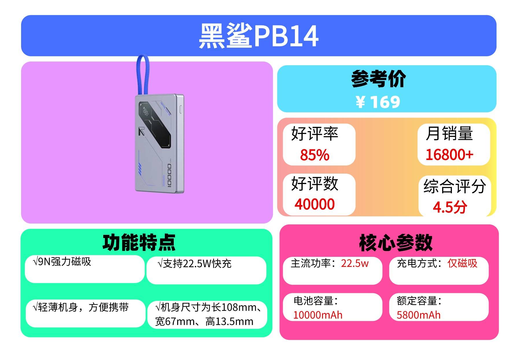 充电宝什么牌好用?2025年甄选性价比高充电宝品牌,十款好用充电宝汇总