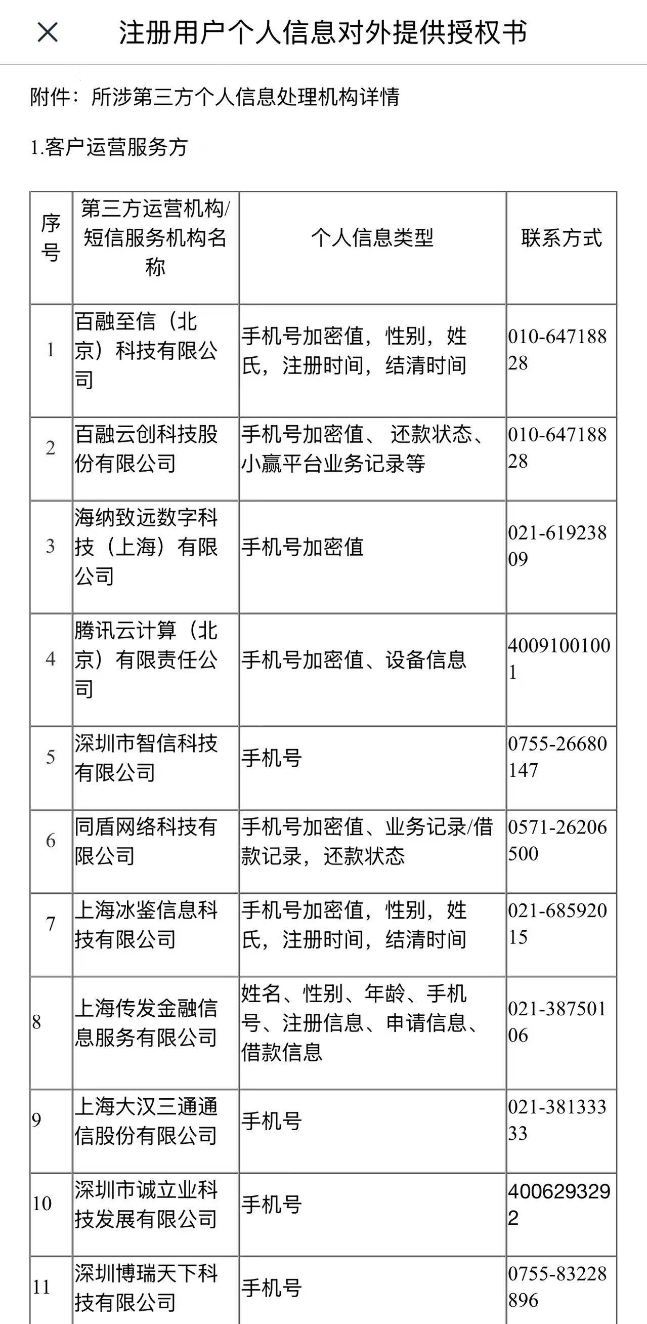 小赢卡贷疑似仍以36%放贷:强制用户授权超30家第三方机构(图2)