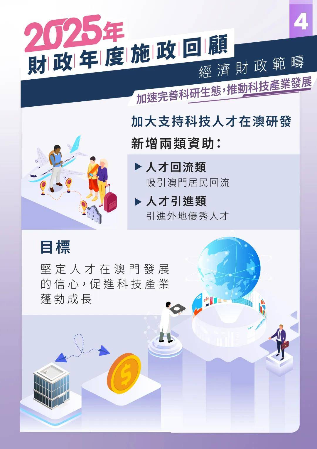 澳门加速完善科研生态推动产业发展(图4)