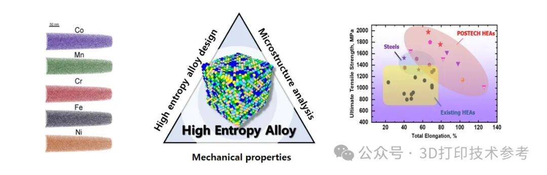 3D打印快速开发先进合金，MX-Lab六种材料精确进给