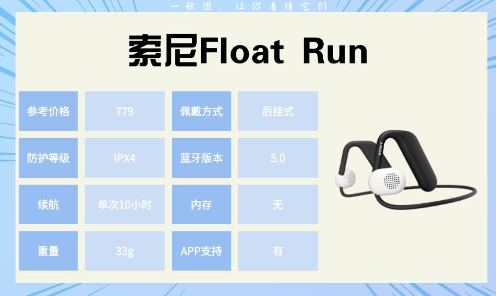 跑步耳机哪个牌子性价比高：我用10款运动耳机后总结的真实体验
