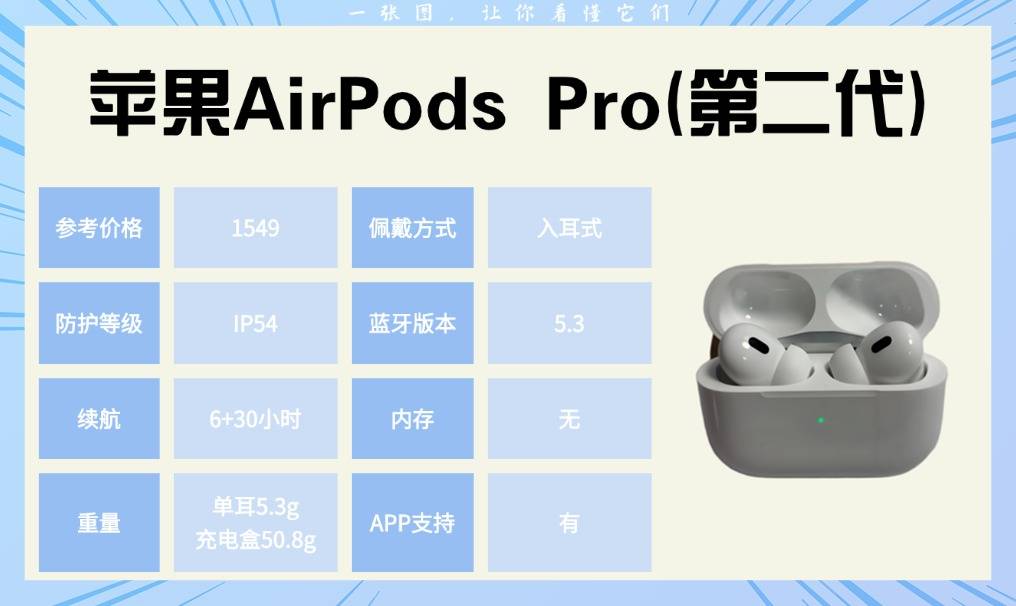 跑步耳机哪个牌子性价比高：我用10款运动耳机后总结的真实体验