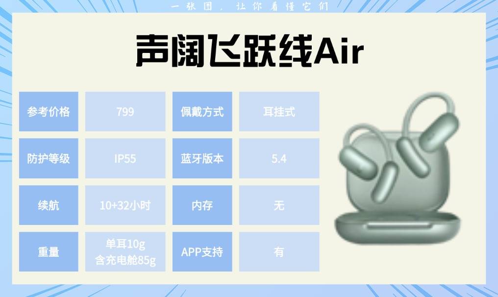 跑步耳机哪个牌子性价比高：我用10款运动耳机后总结的真实体验