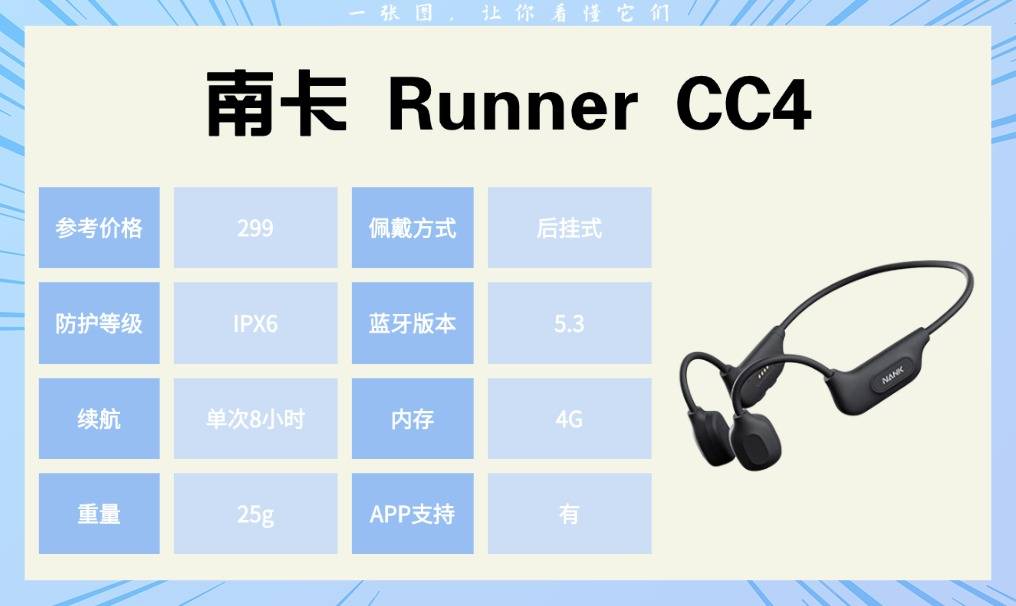 跑步耳机哪个牌子性价比高：我用10款运动耳机后总结的真实体验