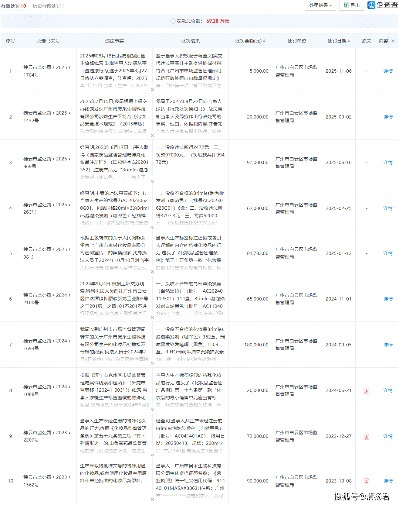 彩夕染发膏的"美丽承诺":劣迹斑斑 是真实功效还是营销套路?(图3)