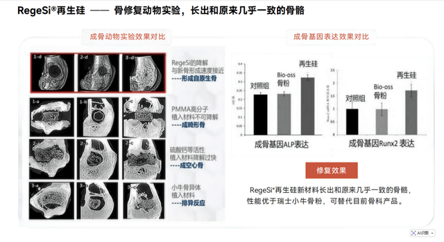 牙痛出血裂缝救星!左点再生硅牙膏用黑科技让牙齿“重生”