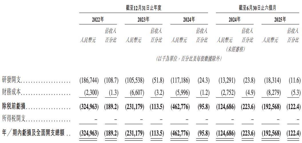 天瞳威视IPO:业务结构变阵 联通、采埃孚等股东却突击减持(图3)