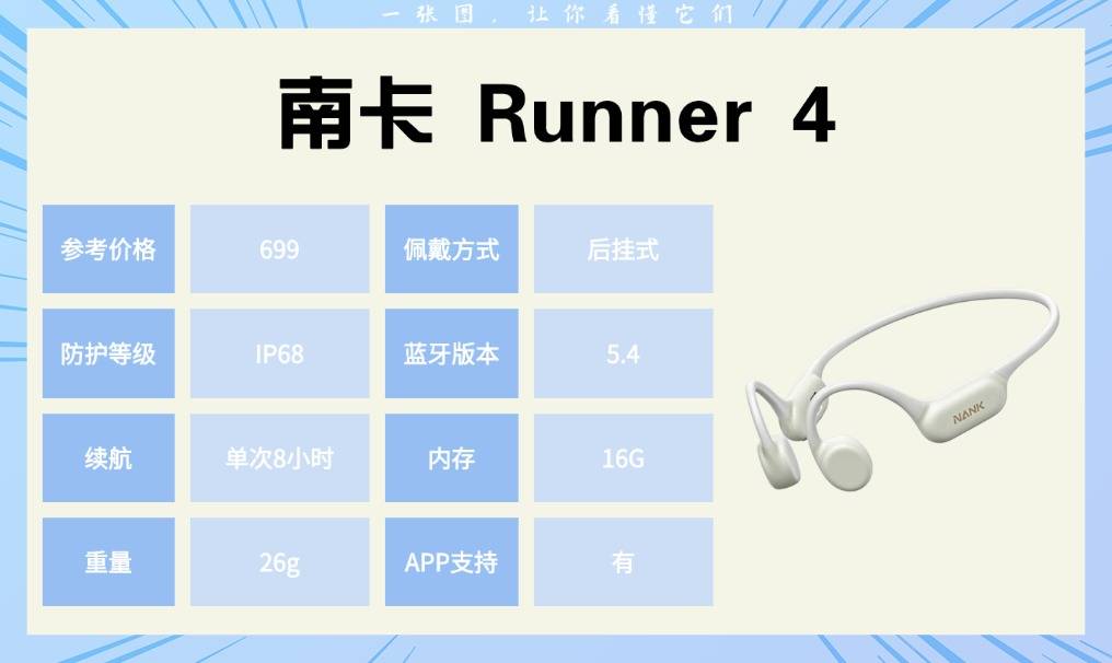 健身耳机哪个好用：跑步、骑行和健身场景下的真实测评分享