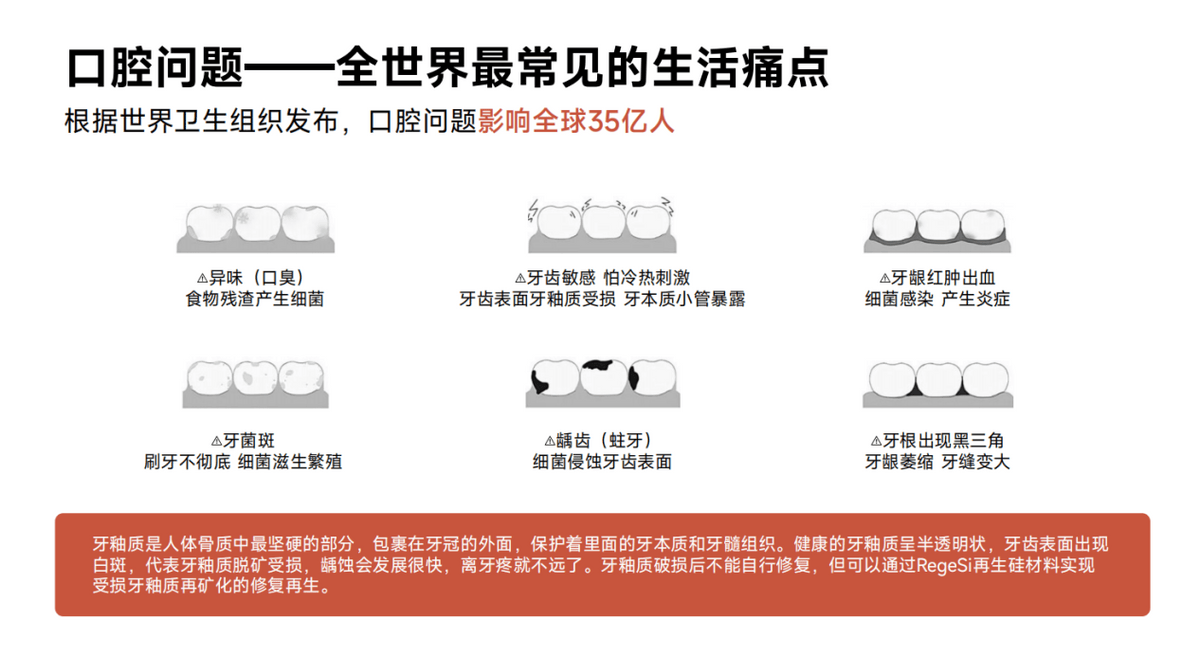 新品速递|左点再生硅牙膏,牙釉质修护、防龋齿、美白祛渍和口臭说再见!