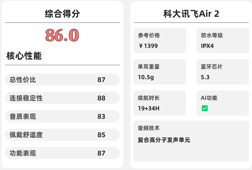 开放式耳机好用吗？盘点必买的开放式蓝牙耳机