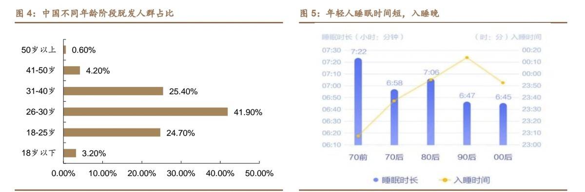 植发行业高速增长下 碧莲盛机构被曝虚假宣传、深陷投诉泥潭(图2)