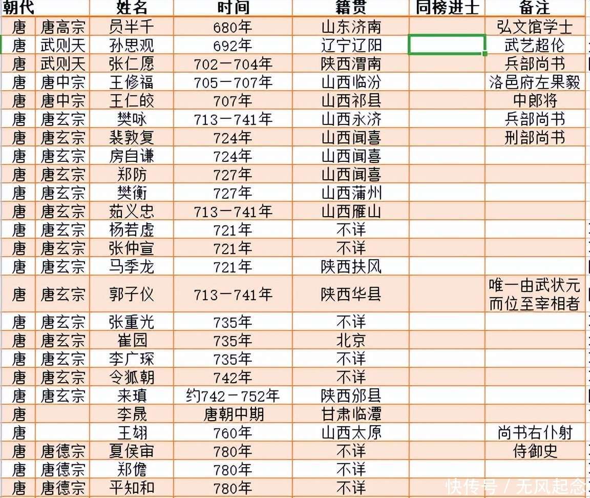历年状元 名单解析 从乔丹到相关图片2