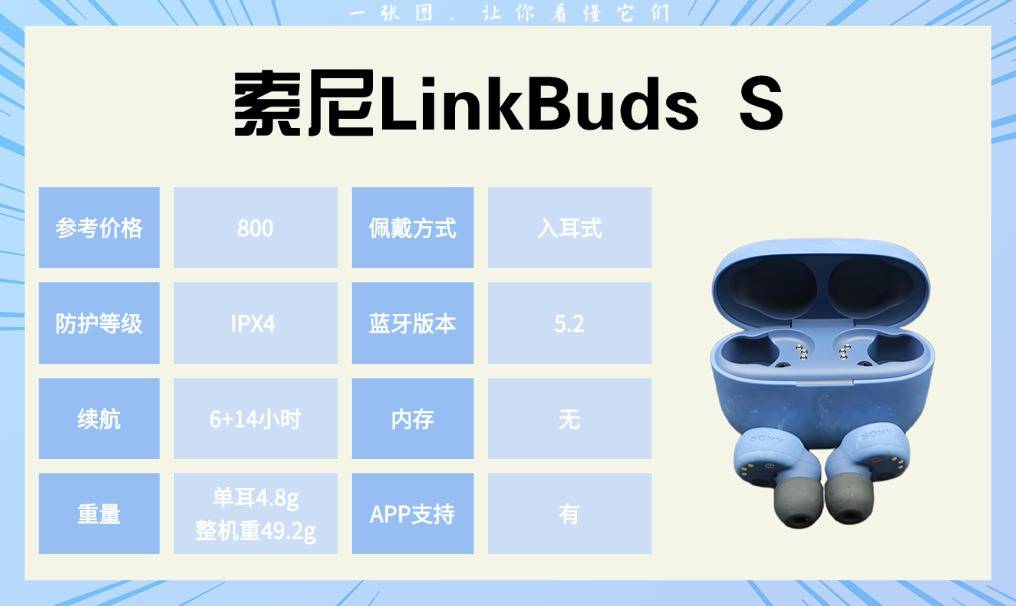 什么样的运动耳机比较好？十款热门运动耳机实测