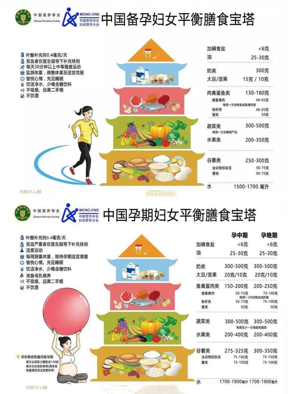 这些美食不适合孕妇吃,准妈妈饮食别大意,还可能引发胎毒