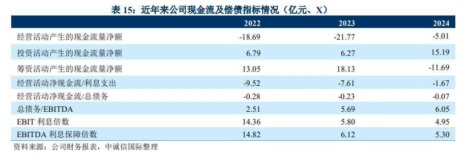 南京高科控股股东1.4亿元股再遭冻结:国企担保连锁效应凸显(图5)