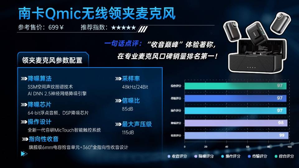 领夹麦克风哪个品牌好?2025年领夹麦克风十大品牌排行榜曝光!