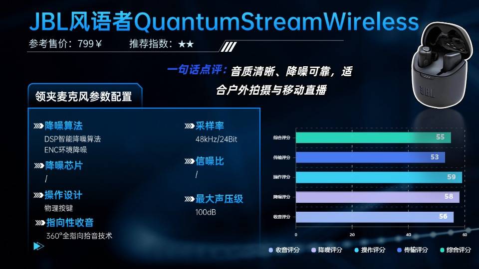 领夹麦克风哪个品牌好?2025年领夹麦克风十大品牌排行榜曝光!