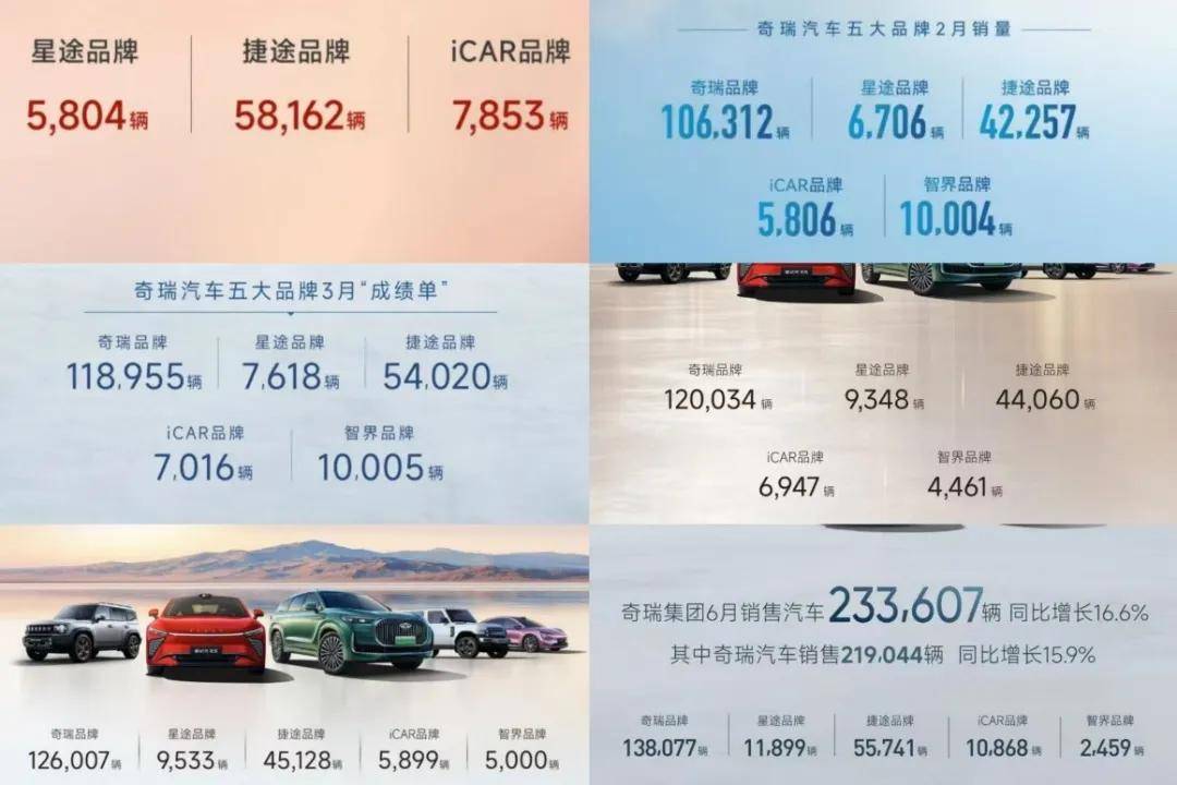 奇瑞星途品牌销量持续下滑:前后披露数据打架 多名高管被换(图2)