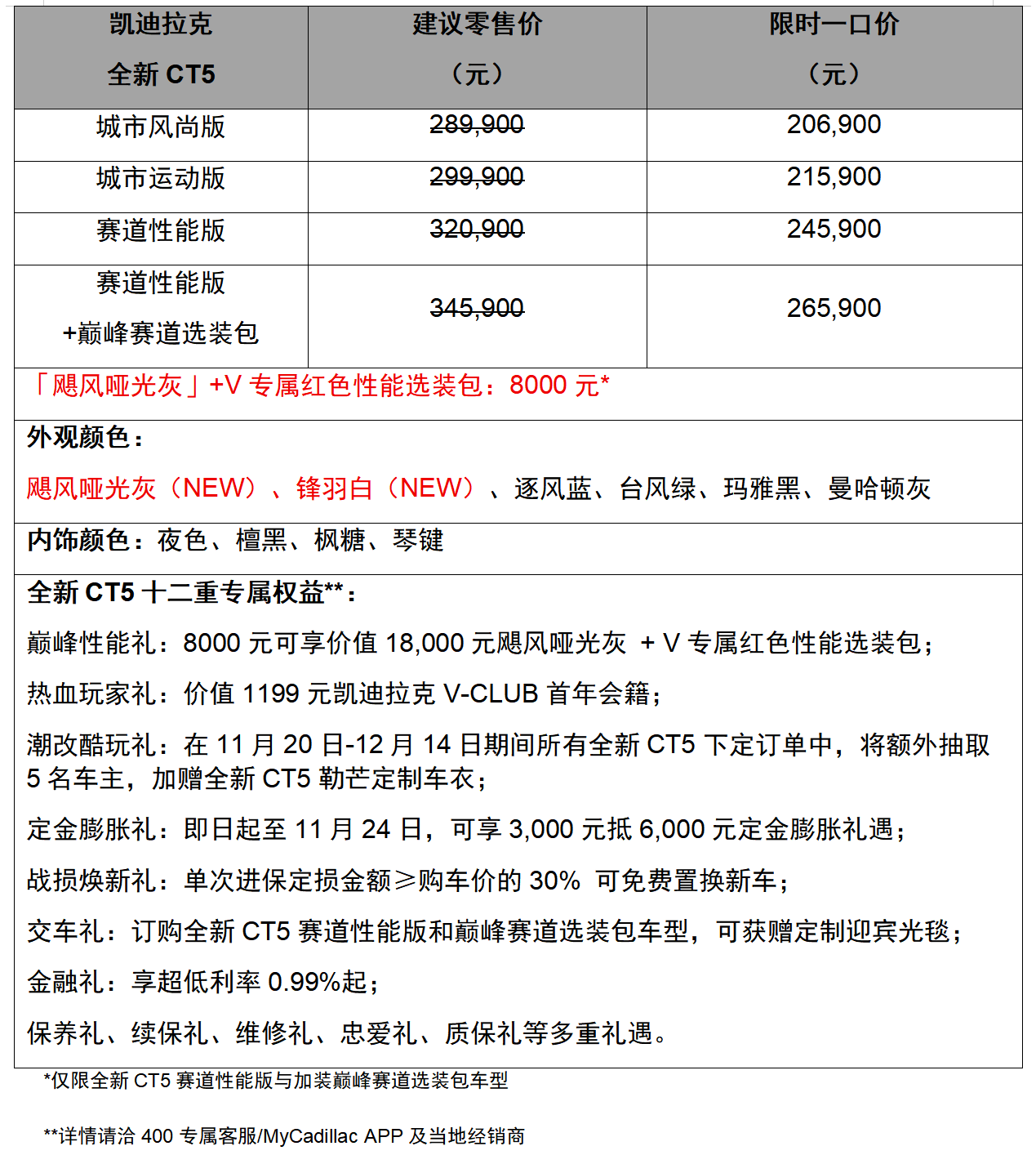满改出厂 一步到位 凯迪拉克全新CT5新装亮相_搜狐汽车_搜狐网