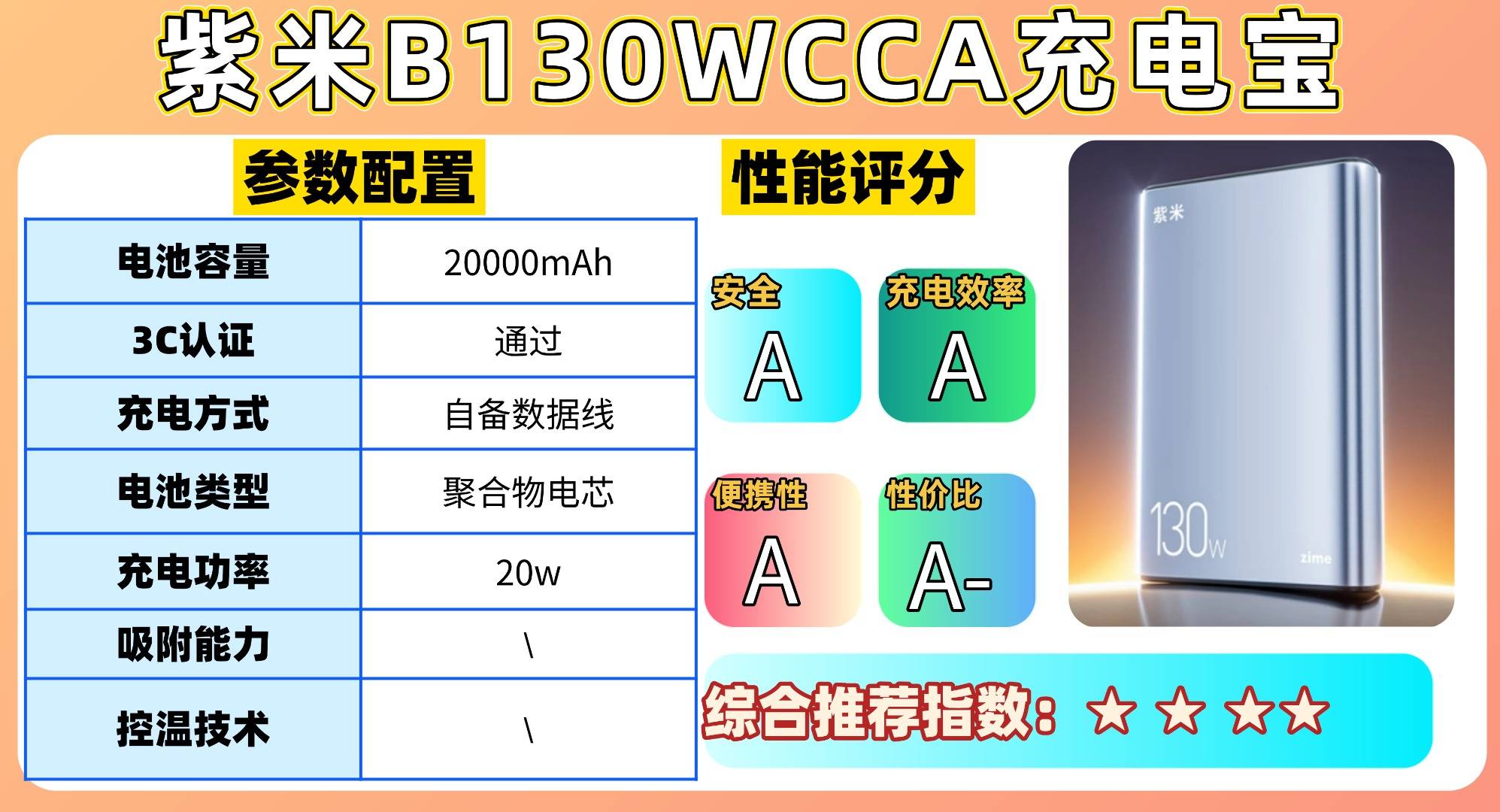 充电宝哪个牌子好排名第一名？2025年充电宝十大品牌排行榜