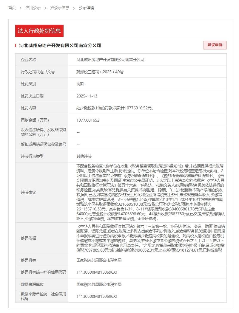 河北威州房地产开发公司南宫分公司因偷税被处以逾千万罚款(图1)