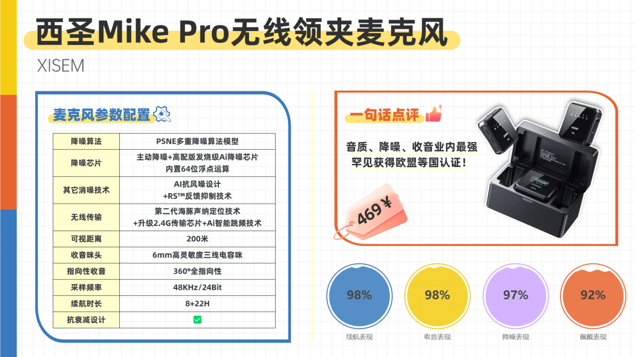 盘点热门无线领夹麦克风测评真实性能：大疆/西圣/猛玛/博雅/浩瀚等多款领夹麦推荐2025火爆实测！麦克风哪个品牌音质最好？值得入手的领夹麦克风推荐TOP5！