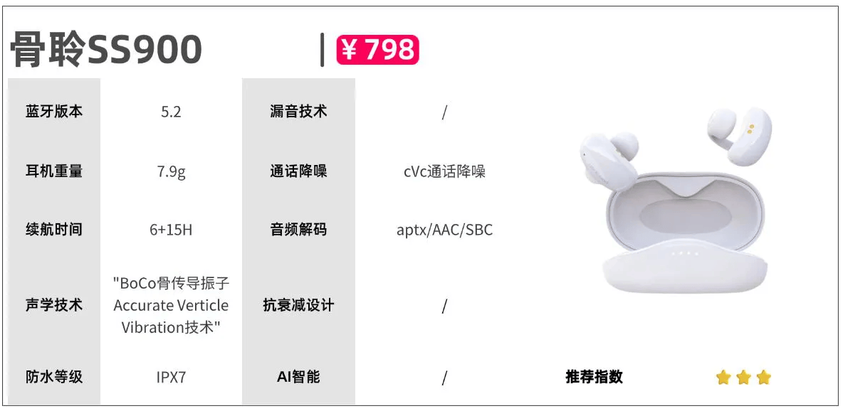 耳机排行榜前十名有哪些？十款热门开放式耳机测评推荐