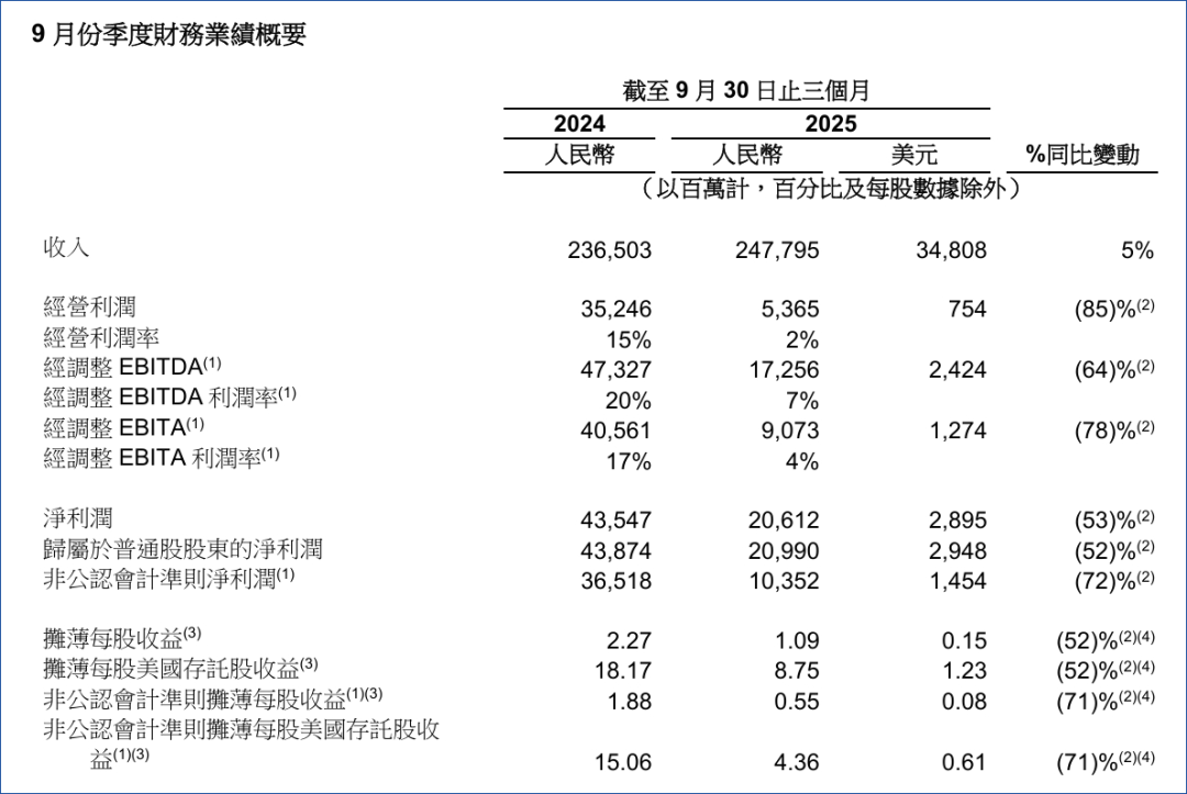 吴泳铭不惧AI泡沫，蒋凡确立淘宝闪购小目标