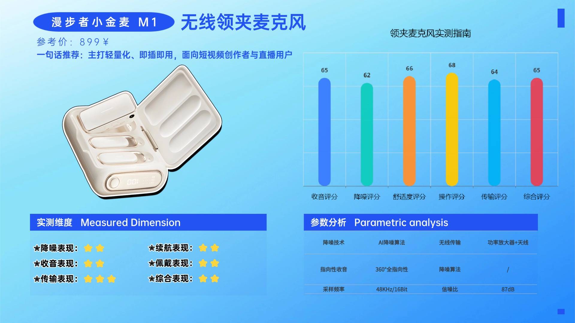 夹领麦克风哪个品牌音质最好？盘点领夹麦十大品牌，实测告诉你