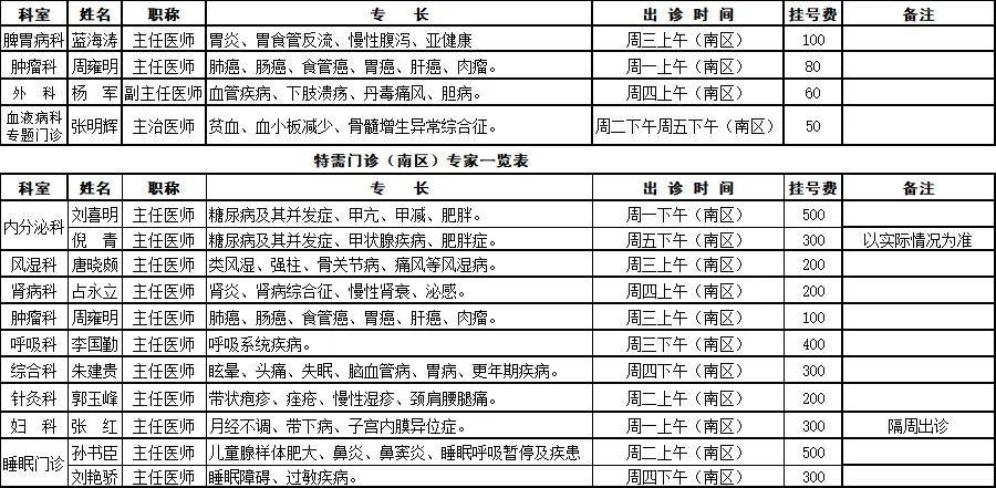 广安门医院专家预约挂号,只需要您的一个电话的简单介绍 广安门医院专家预约挂号,只需要您的一个电话的简单介绍