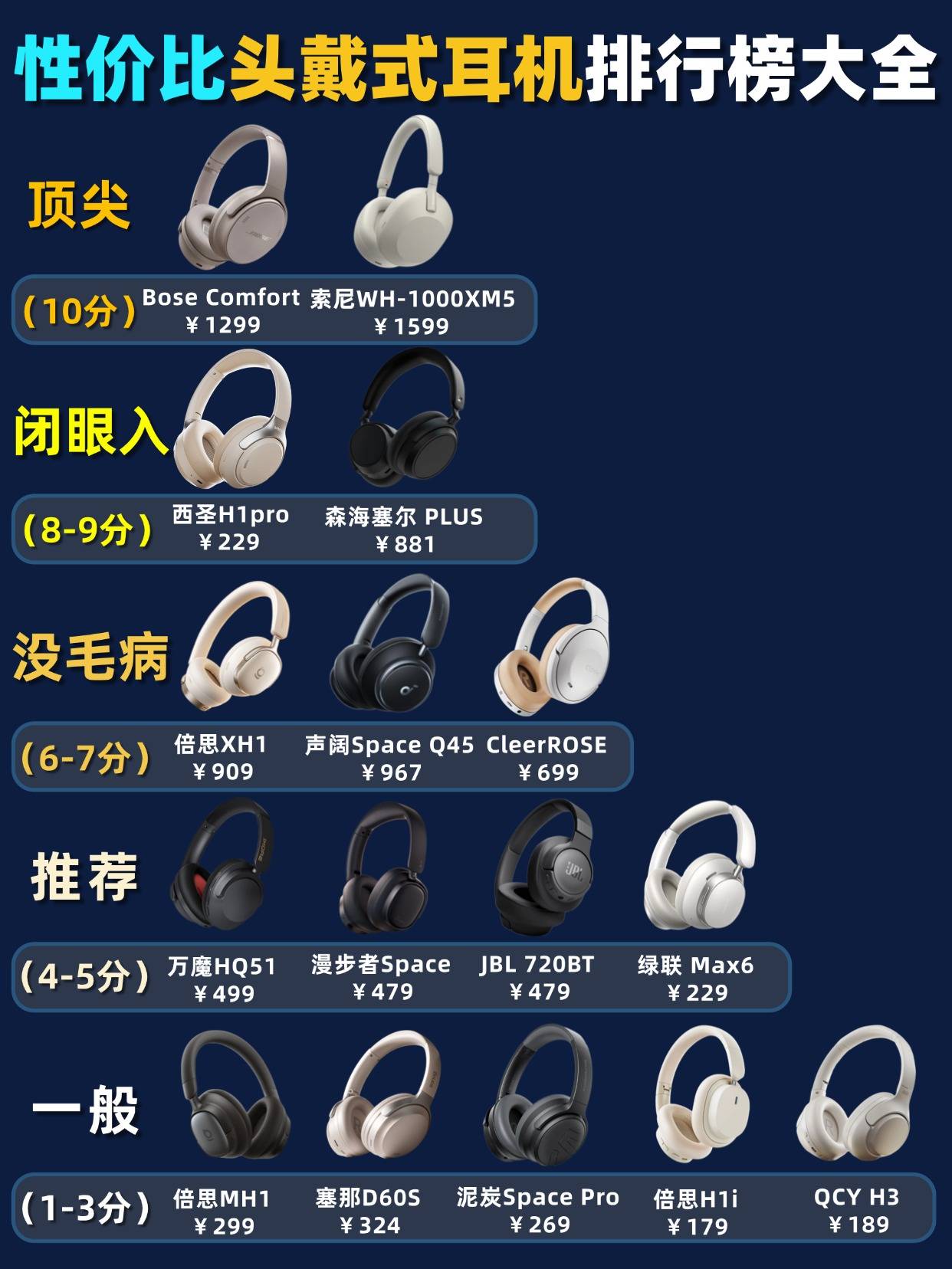 百元头戴式耳机什么牌子好用？百元十大头戴式耳机品牌深度推荐