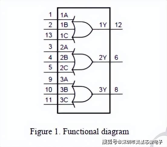 引脚图及功能引脚排列引脚说明功能表