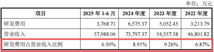 好盈科技IPO:年报与招股书数据“打架” 核心专利曾被判无效(图15)