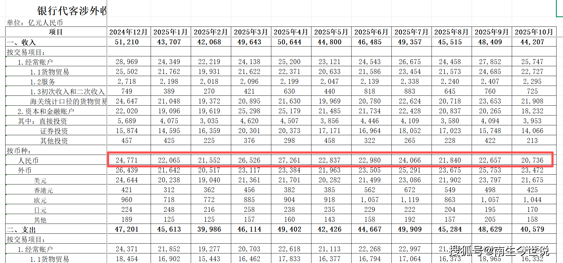 一边刨美元根基，一边当美元支柱！中国的智慧，特朗普能看懂吗？_搜狐网