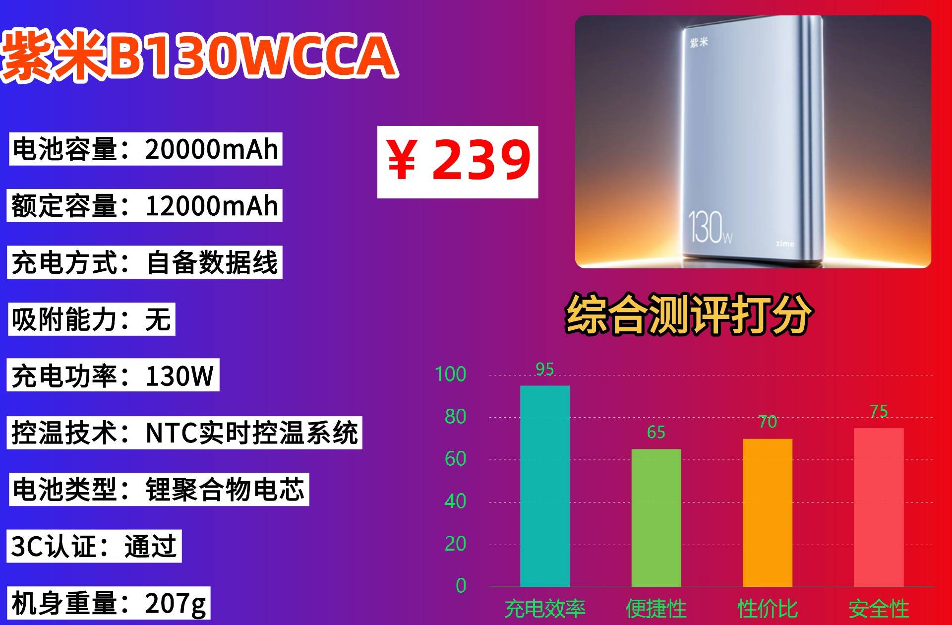 3c充电宝最好三个牌子有什么推荐？能上飞机的充电宝排名第一名，推荐十款性价比高充电宝！