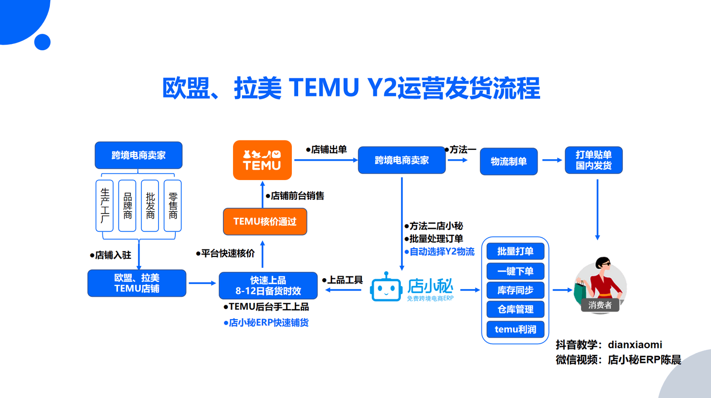国外的接单平台有哪些好的 国外的接单平台有哪些好的