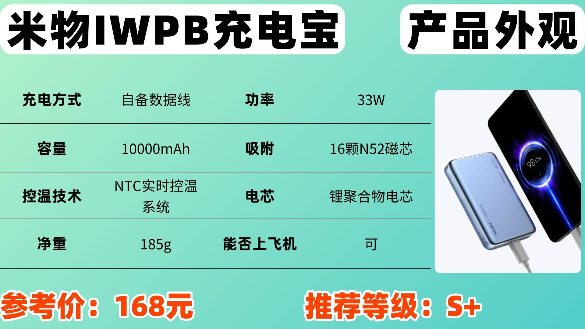 充电宝100块钱有必要买？预算100元有哪些充电宝值得买？充电宝有必要买贵的吗，看完这篇选充电宝不纠结！性价比高到爆炸！