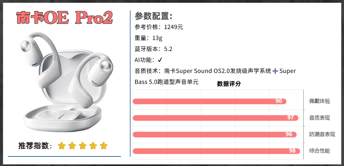 耳挂式耳机哪个牌子好用一点？2025十大高性价比开放式耳机推荐