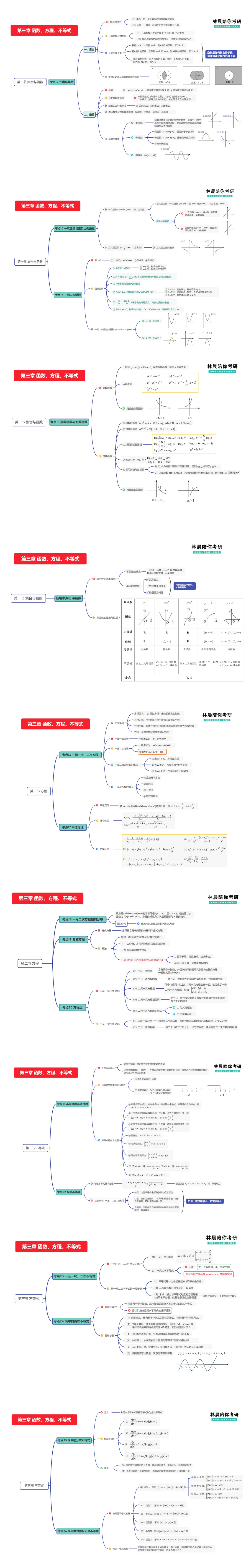 函数,方程,不等式03整式与分式02算数10📊考前利用系统的数学思维导