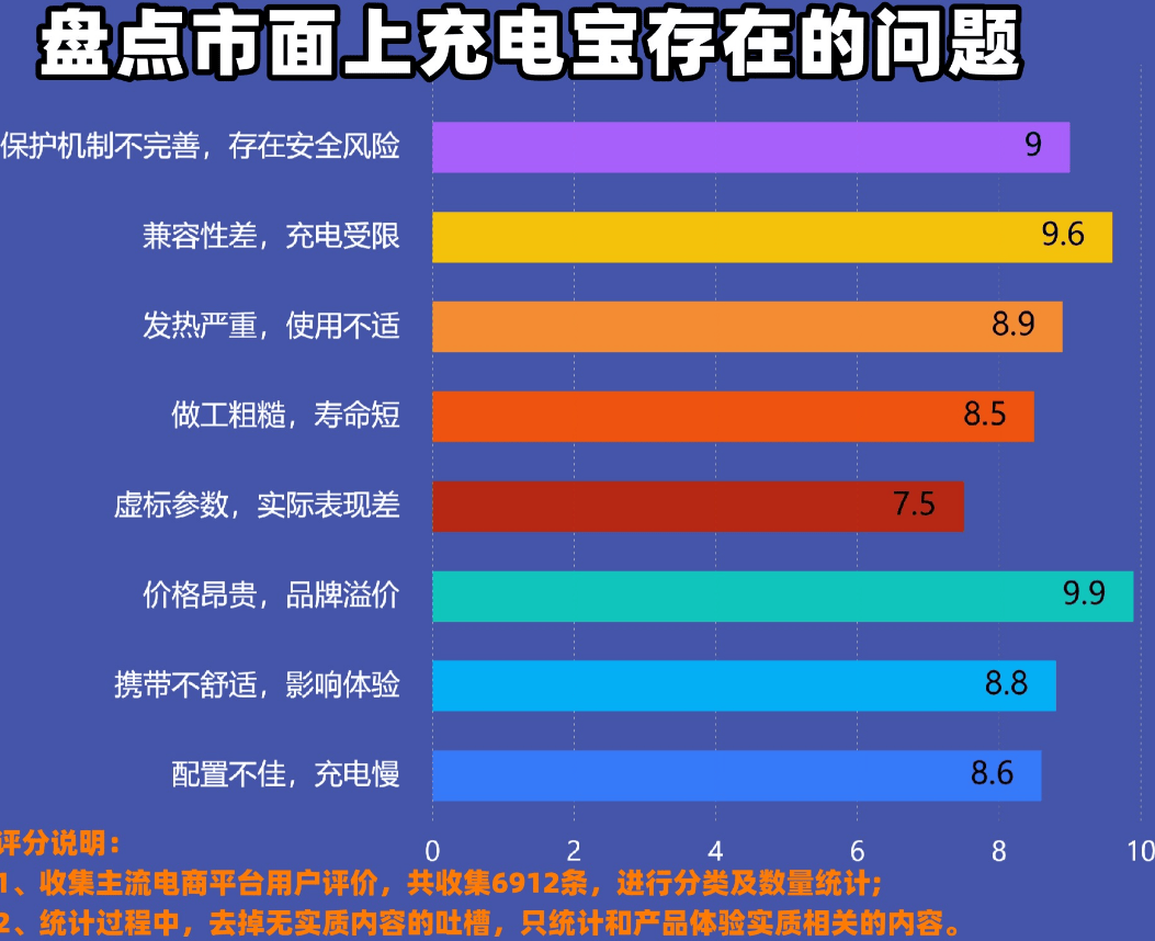 哪款充电宝质量和口碑好？终极测评十大公认最耐用充电宝，充电宝耐用排行榜10强