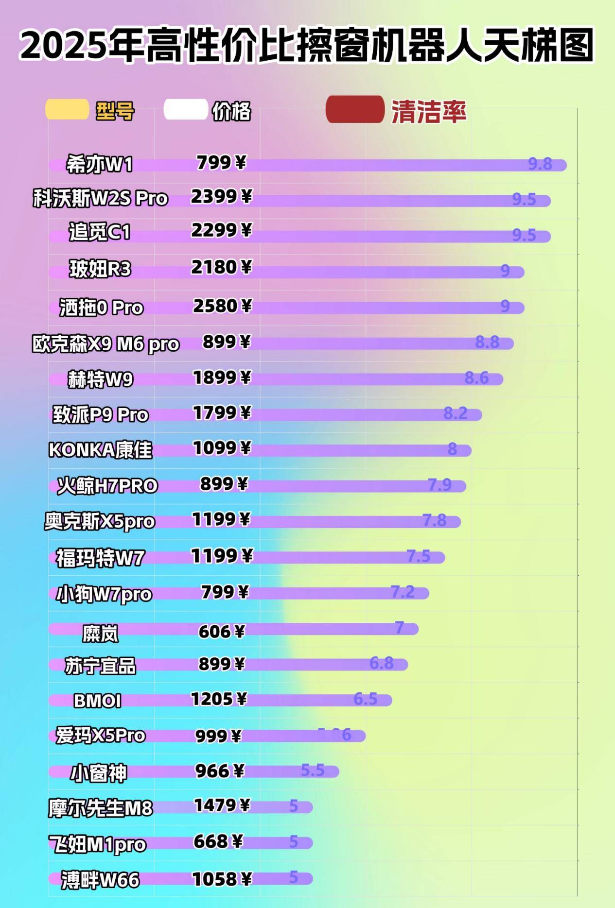 擦窗户机器人什么牌子好用？高口碑擦玻璃机器人品牌排行榜前十名